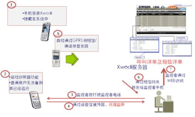 智能終端安全現(xiàn)狀與前景展望 聚焦網(wǎng)絡(luò)與信息安全軟件開發(fā)